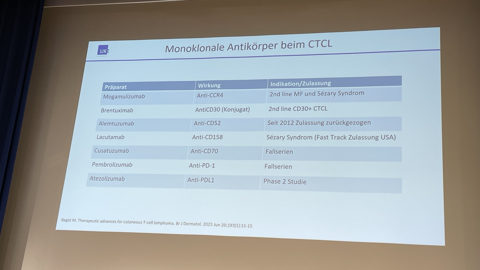 Monoklonale Antikörper bei CTCL ADO_2025